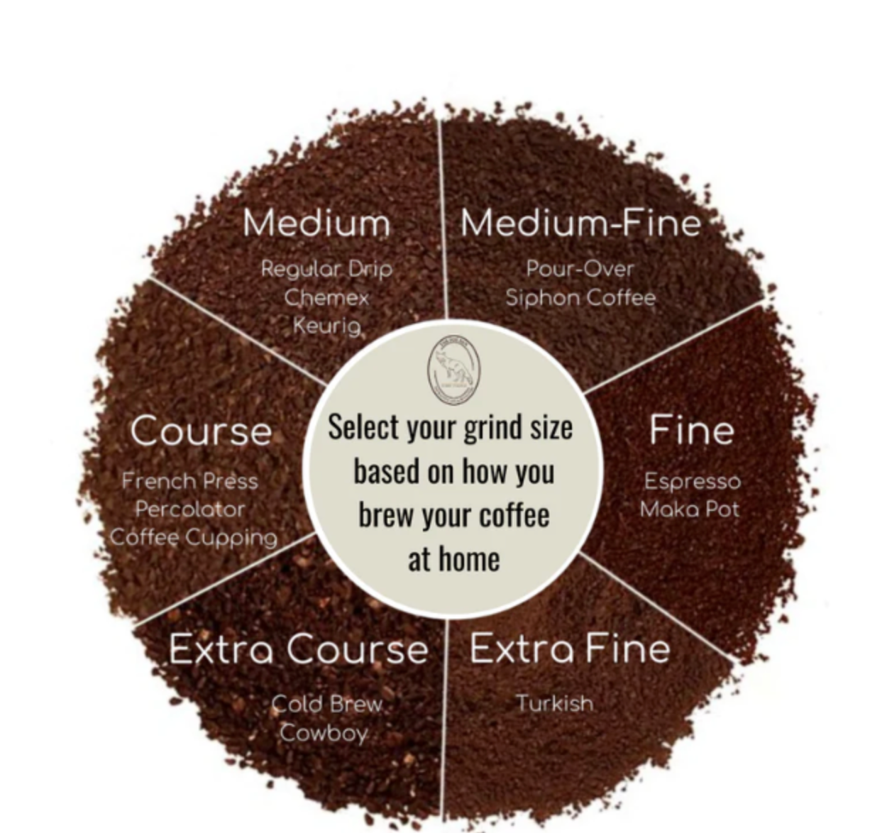 Ryans Blend - Mental Health Donation