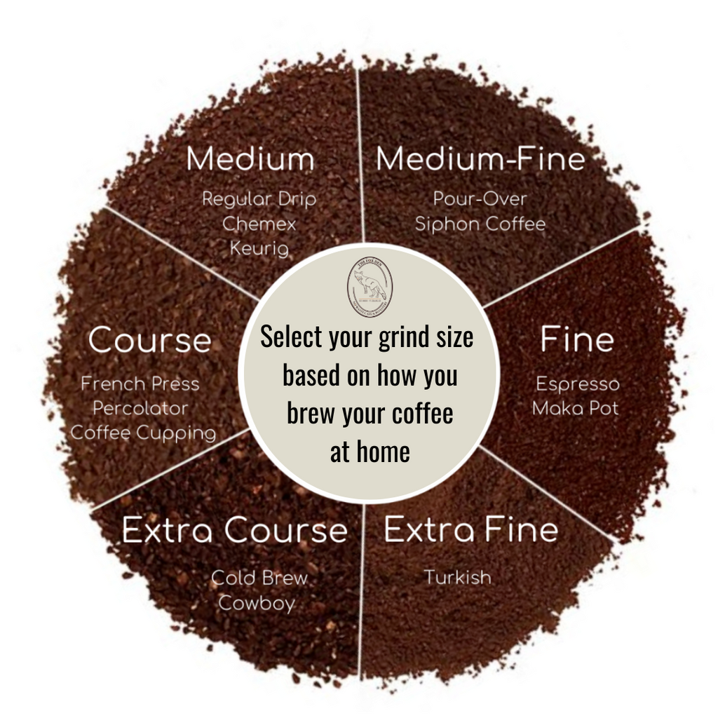 Coffee + Surprise Monthly Subscription