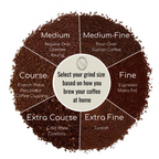 Coffee + Surprise Monthly Subscription